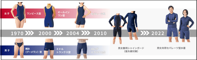 일본 의류·완구업계에 퍼지는 '젠더리스' 트렌드 VIDEO:見直し進み”ジェンダーレス制服”も 教育現場の取り組み 香川 NNNセレクション