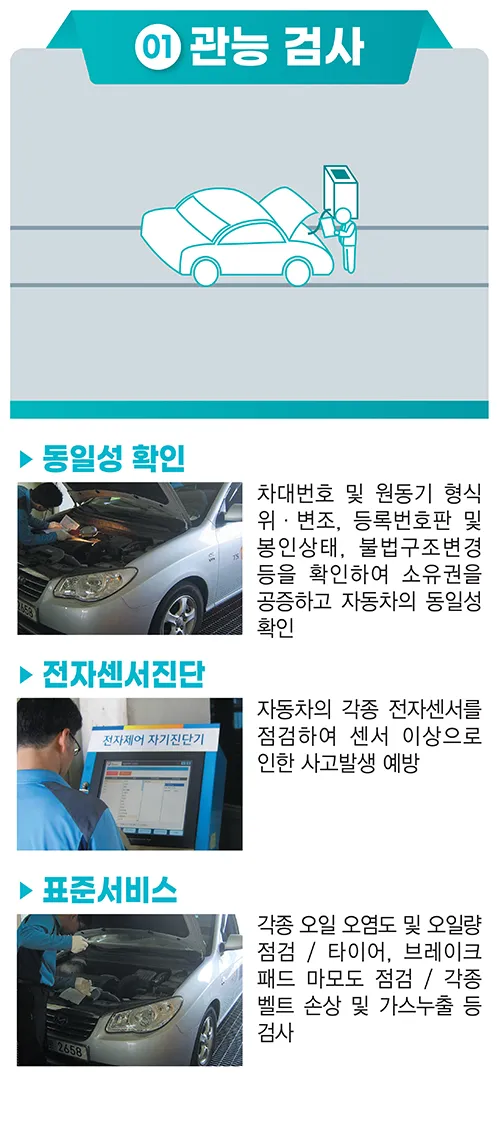 자동차 검사기간 조회 방법 벌금 피하기_7