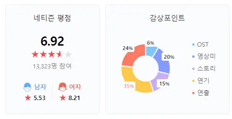 길복순-평점-순위