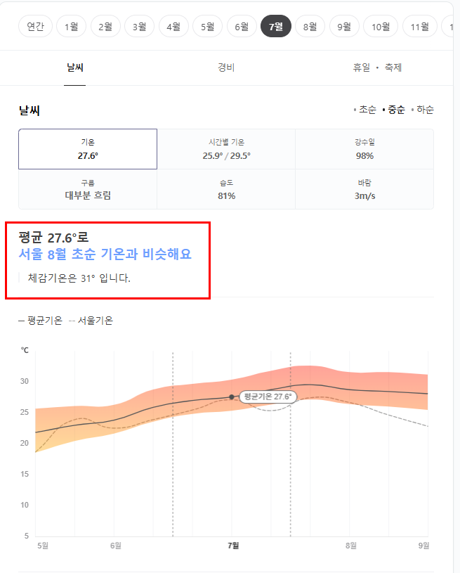 일본 미야자키 7월 날씨 옷차림 추천 여행지