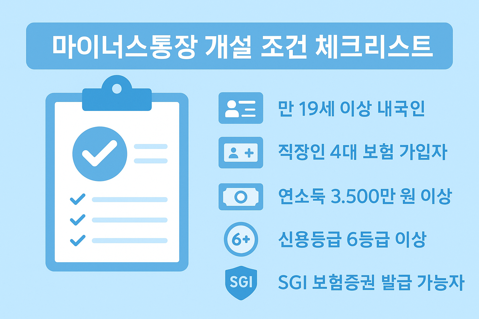 마이너스통장 개설 가능 조건으로 연령, 소득, 신용등급, 4대 보험 가입여부, SGI 보험증권 발급 조건을 보여주는 시각자료