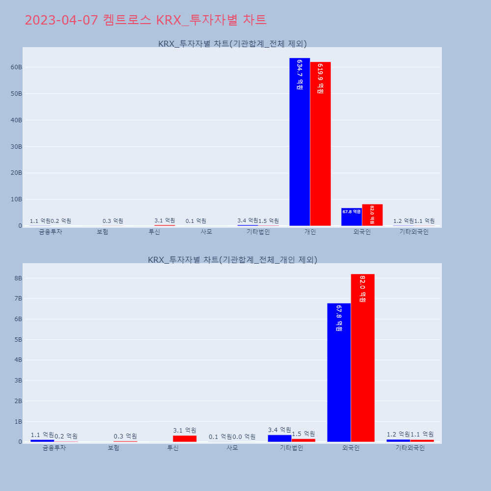 켐트로스_KRX_투자자별_차트