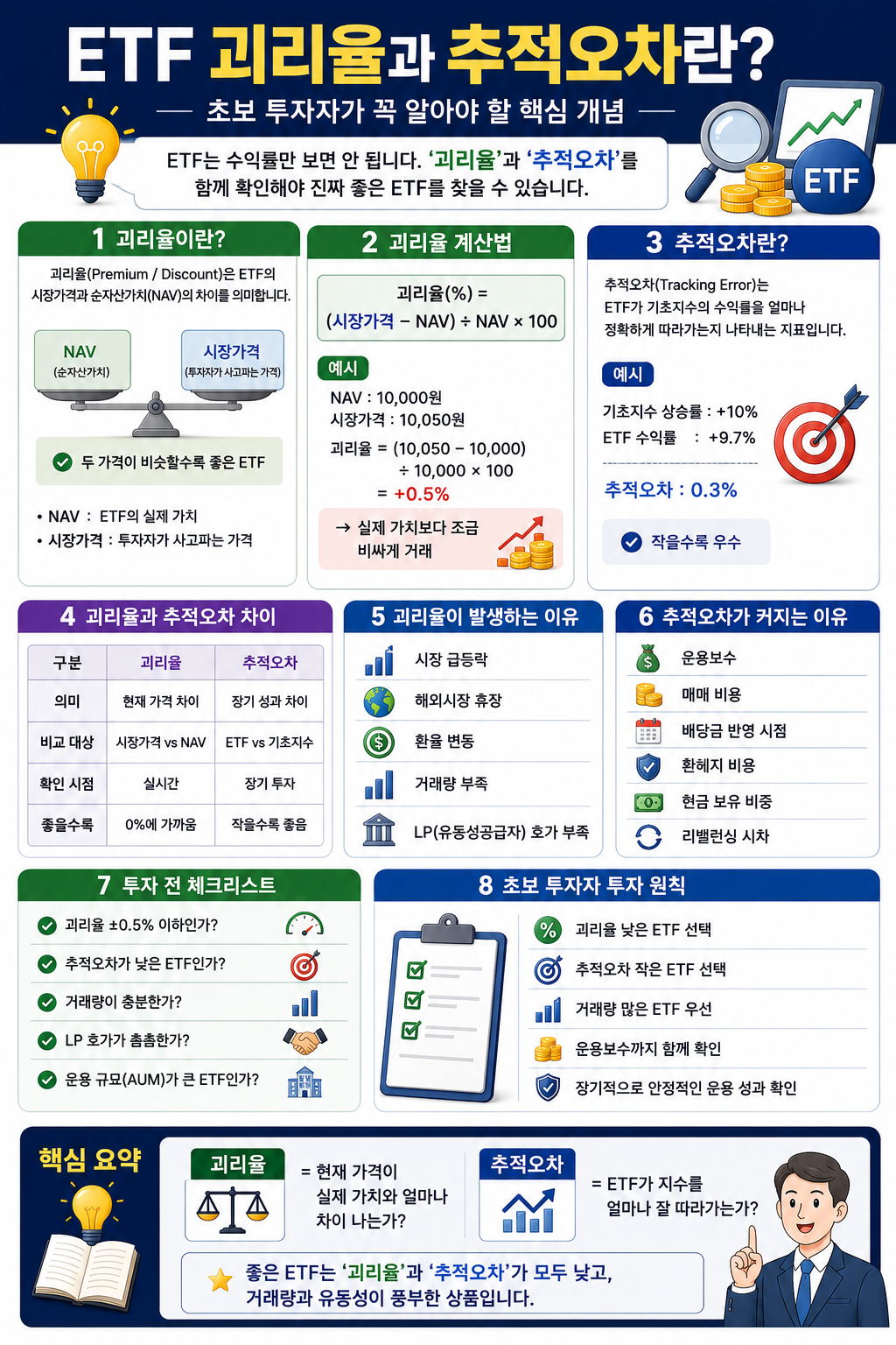 ETF 괴리율과 추적오차란? 초보 투자자가 꼭 알아야 할 개념