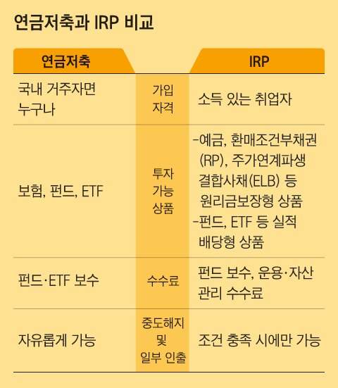 연말정산 연금저축 소득공제