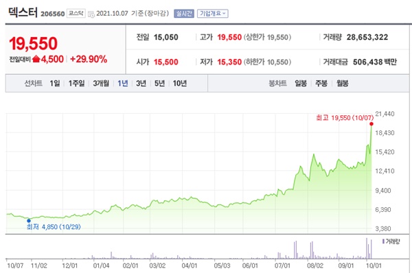오징어 게임 관련주