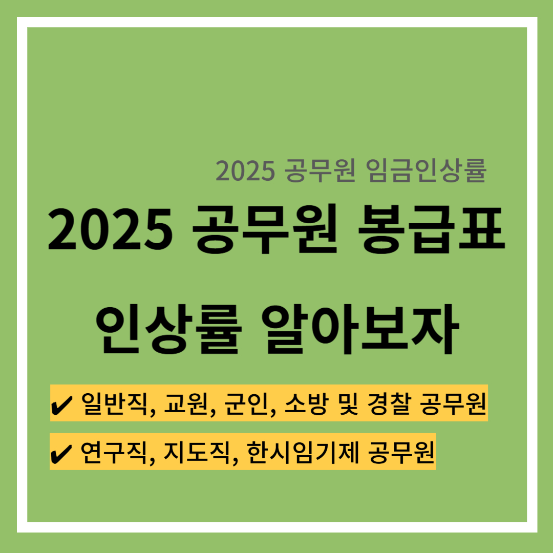 2025 공무원 봉급표, 인상률
