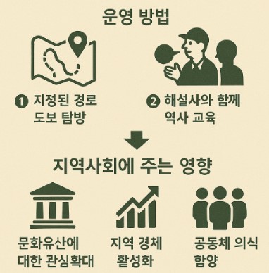 역사길 걷기 프로젝트의 운영 방식과 지역사회 영향력을 설명한 인포그래픽