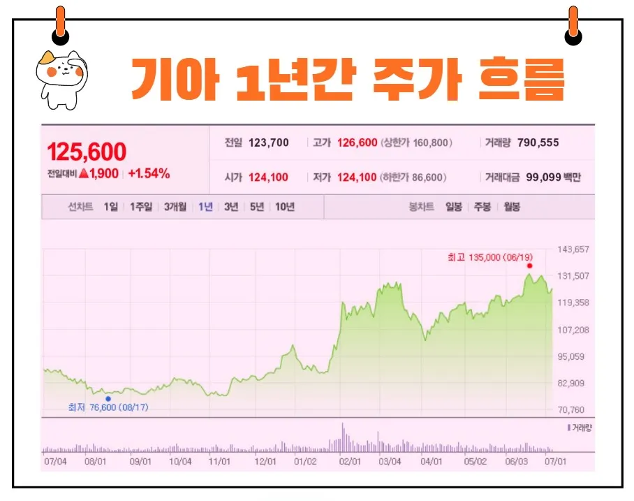 기아 주가