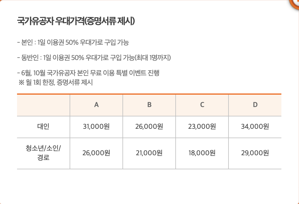 국가유공자 우대권