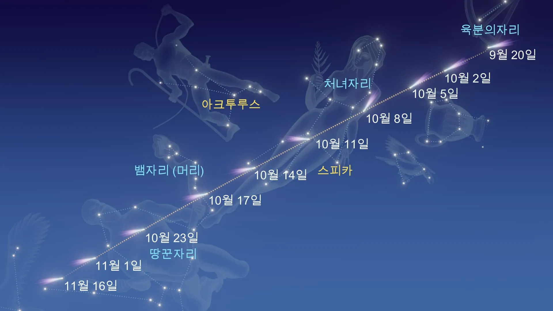 성간 천체 아틀라스 혜성 3I ATLAS 정보 정리_8