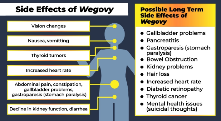 위고비, 위고비 부작용, 세마글루타이드, 비만치료제, 위고비 탈모, 위고비 후기, 위고비 복용법