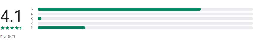 LH전세임대주택, 주택공사청약 행복주택 국민임대 공공분양