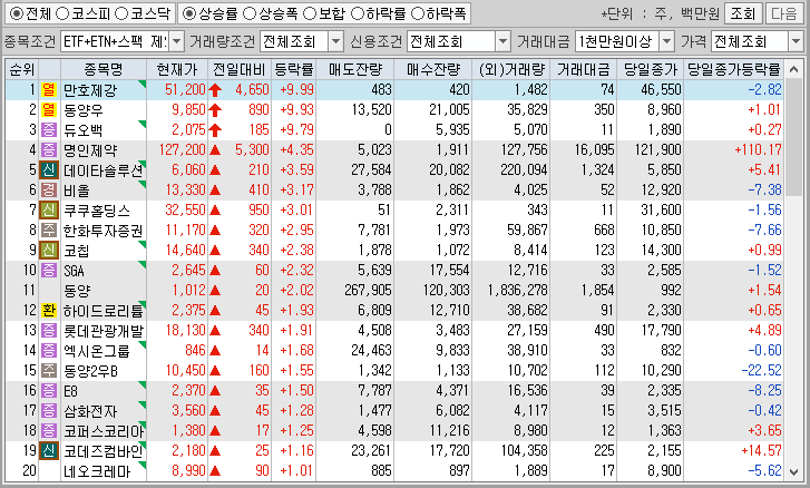 시간외 단일가 특징주