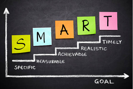 goal setting