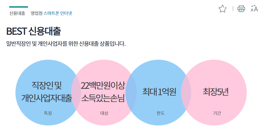 하나은행 BEST 신용대출