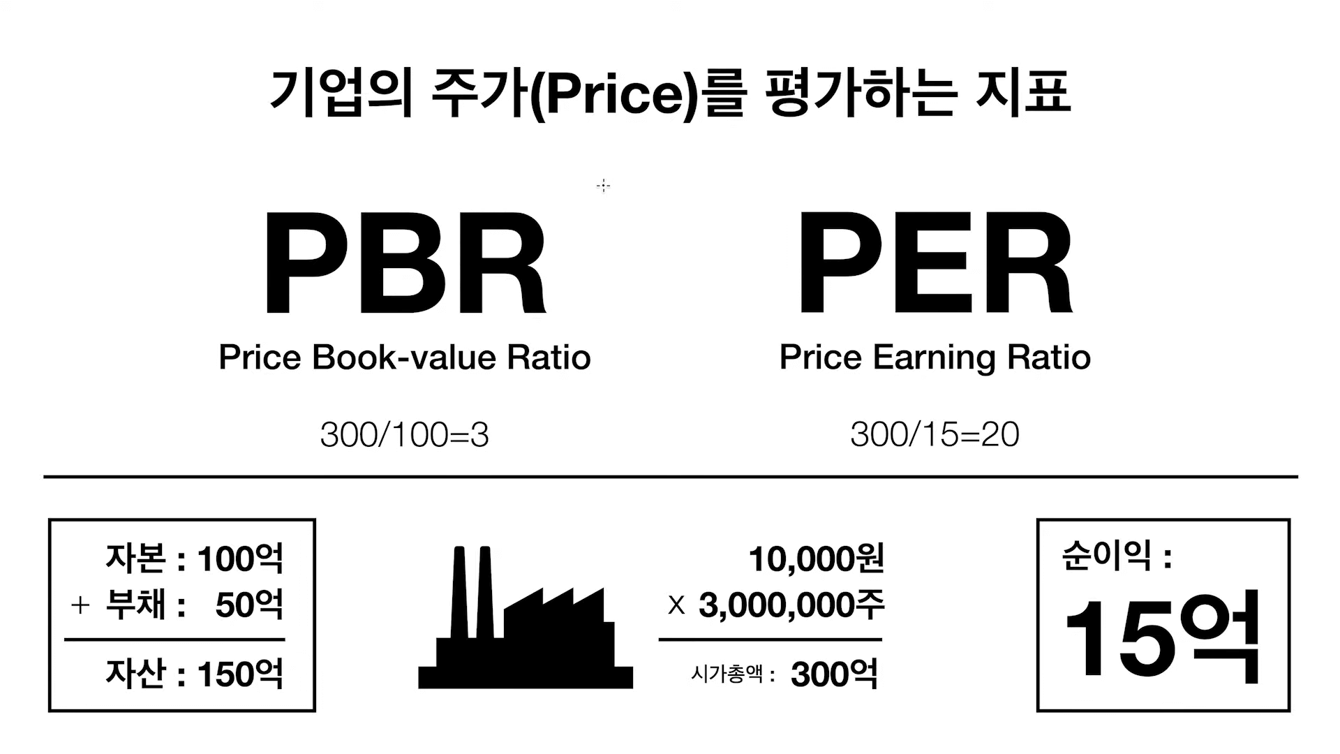 더 효율적으로 자산을 활용하여 이익을 내고 있다