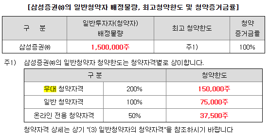 삼성스팩13호 청약한도