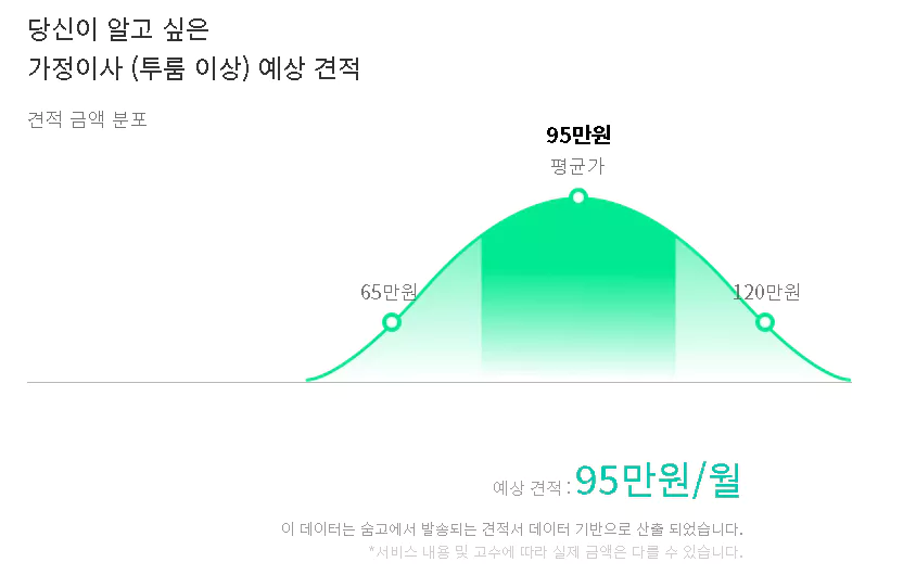 투룸 이사견적