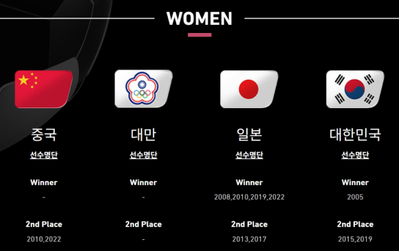 동아시안컵 여자축구 중계