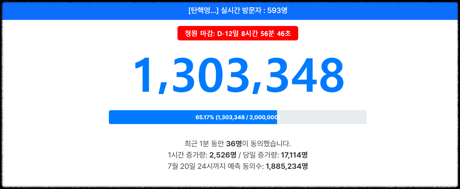 실시간 동의 현황