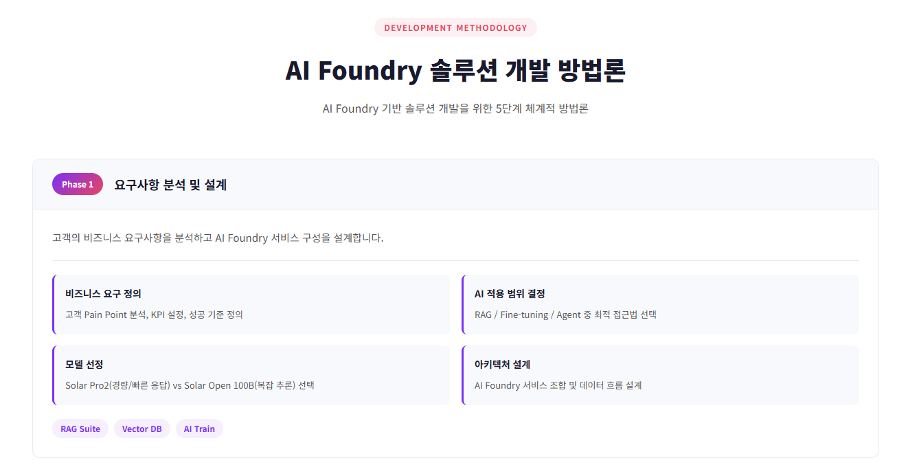 [AI활용] kt cloud AI Foundry로 AI 서비스 구축 흐름 한 번에 살펴보기