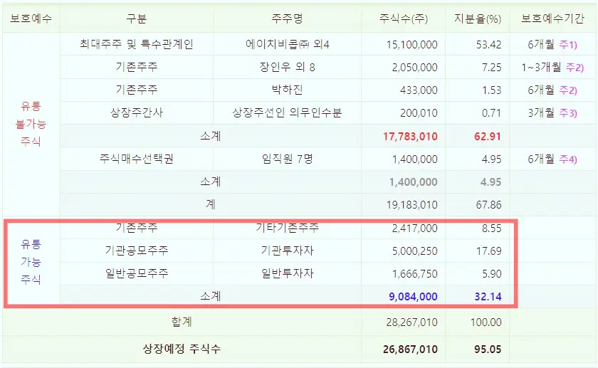 에이치비인베스트먼트