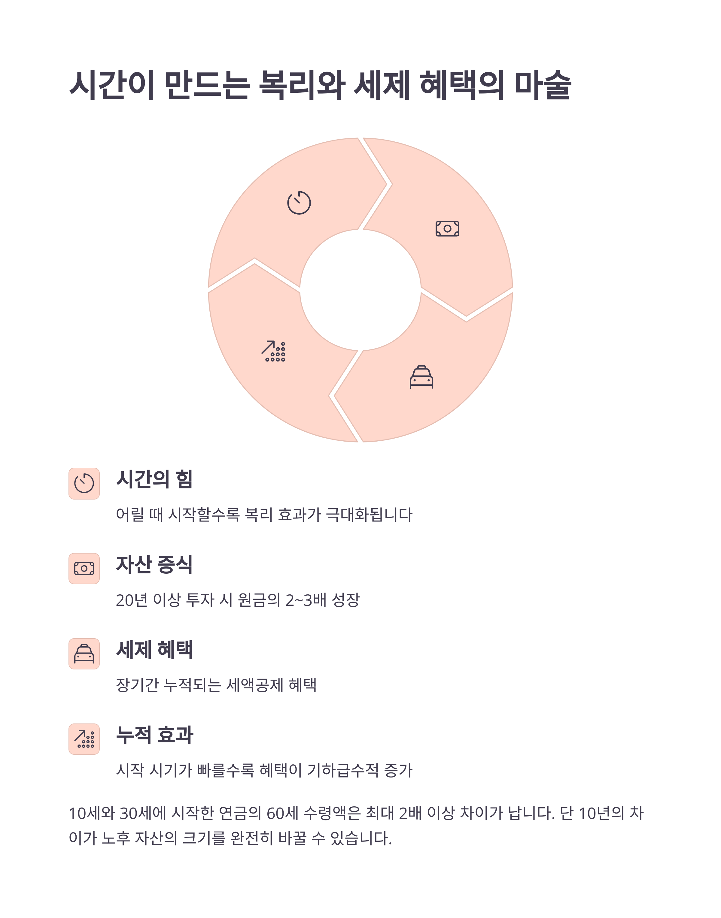 자녀 국민연금 재테크 전략