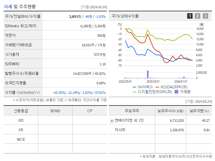 NHN벅스_기업개요