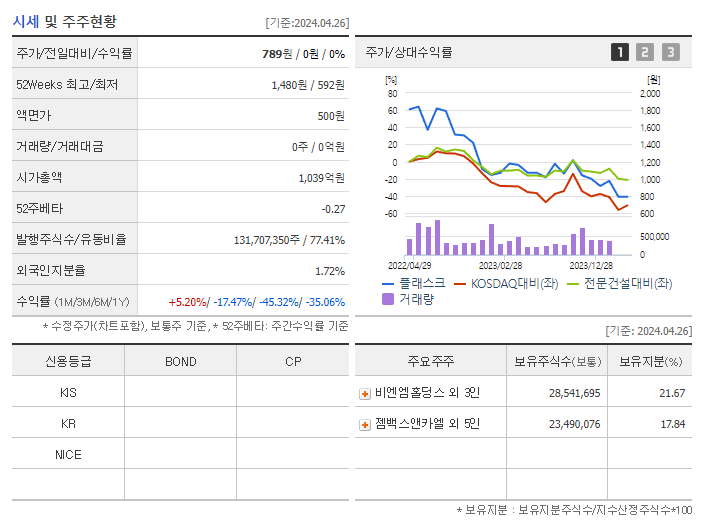 플래스크_기업개요