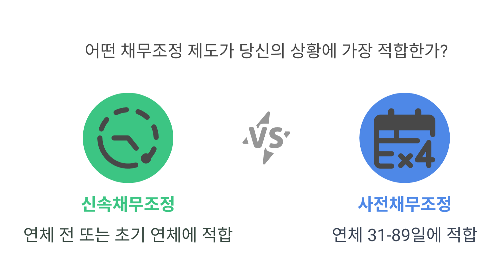 신속채무조정 vs 사전채무조정, 어떻게 다를까