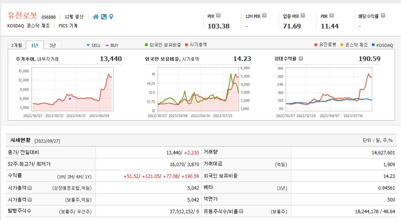 유진로봇 주가 분석, 시세현황