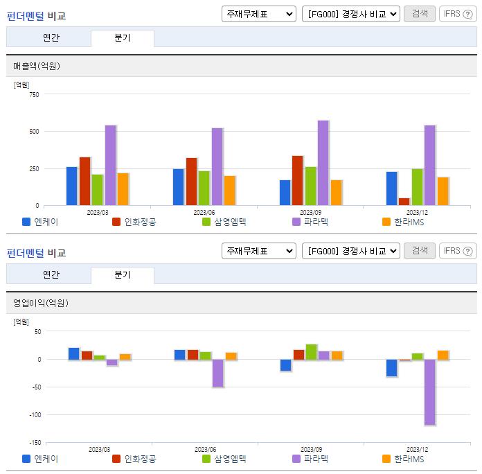 엔케이_업종분석