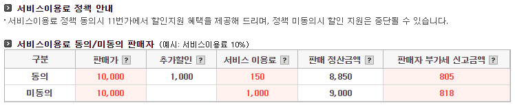 오픈마켓 종합몰 판매자 수수료