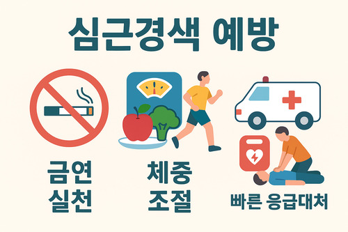 심근경색 예방지침 사진