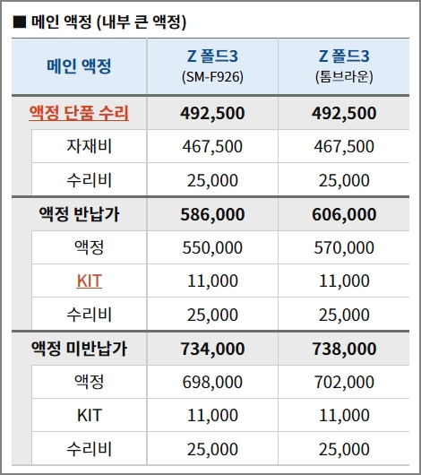 Z 폴드3 메인액정 수리비