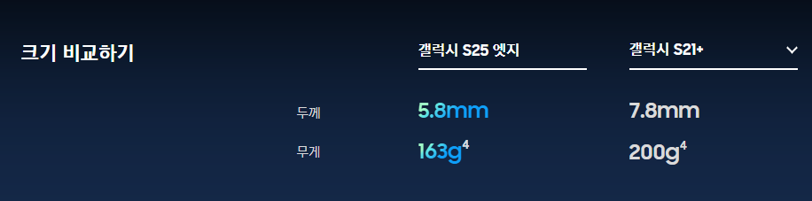 갤럭시 S25 엣지4