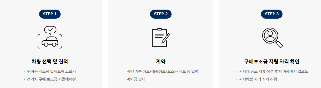 캐스퍼 전기차 가격 사전계약55