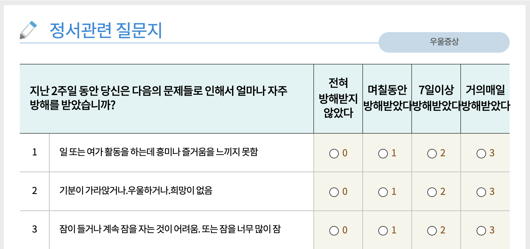 우울증 자가진단, 우울증 자가진단 테스트 방법 알아보기