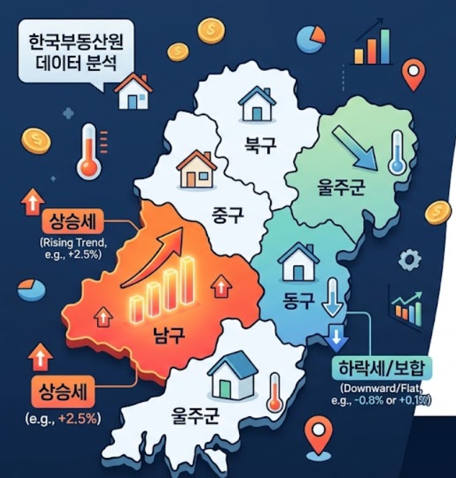 한국부동산원 8월 발표, 울산 주택시장 지역별 온도차