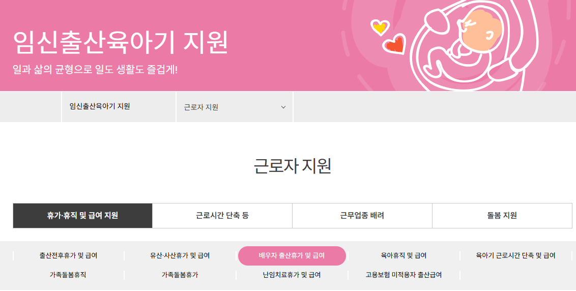 배우자 출산휴가 기본 개요