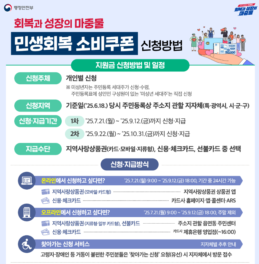 민생회복 지원금 군인 신청