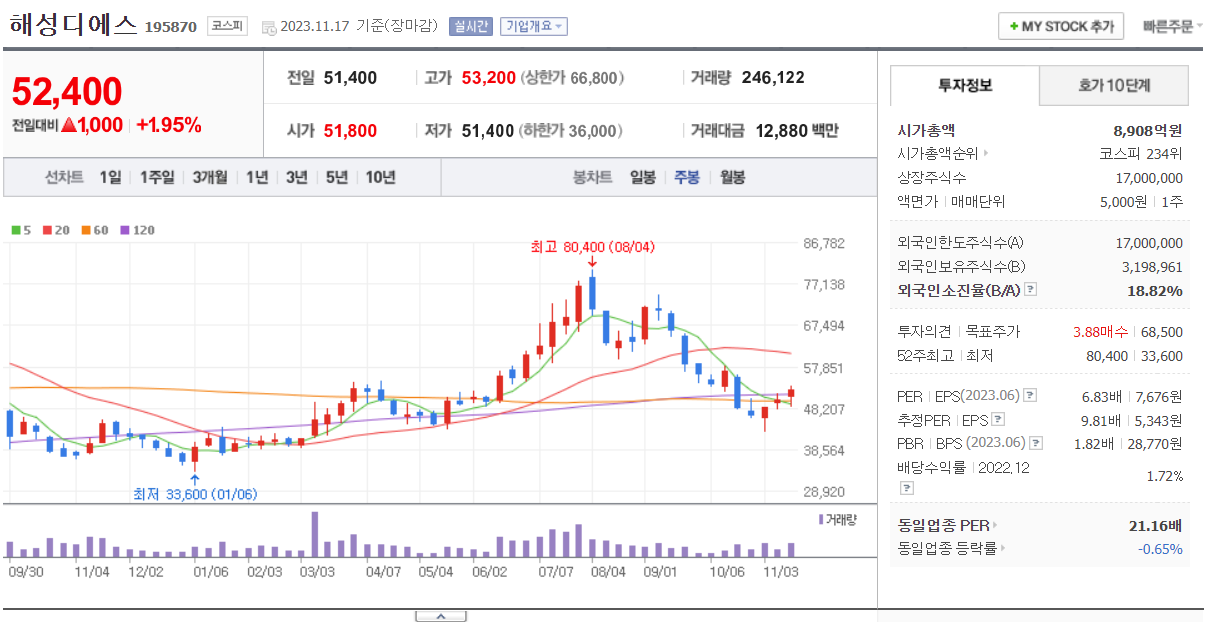 반도체 관련주 : 반도체 재료, 부품 관련주