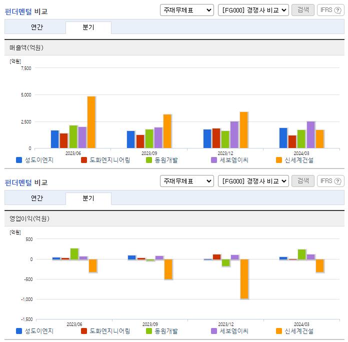 성도이엔지_업종분석