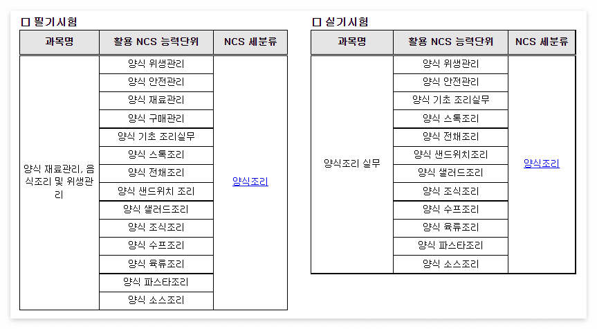 양식조리기능사 시험일정