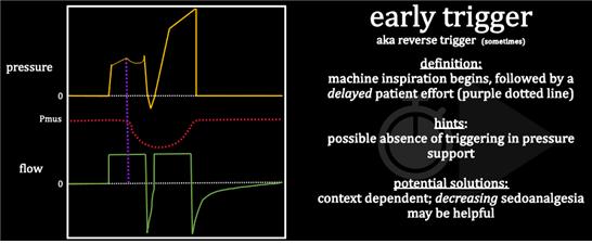 early trigger, reverse trigger ventilator graph