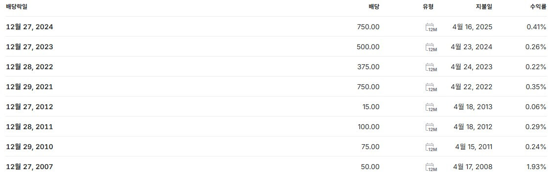 셀트리온 배당금 지급일 배당락일