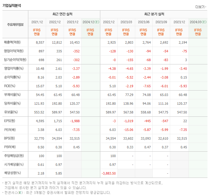 현대비앤지스틸_실적