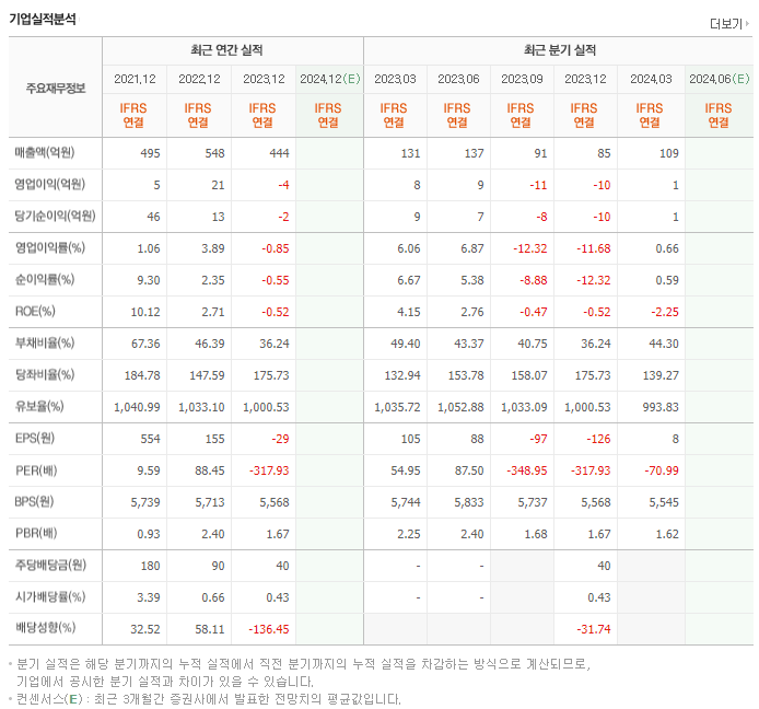 대모_실적