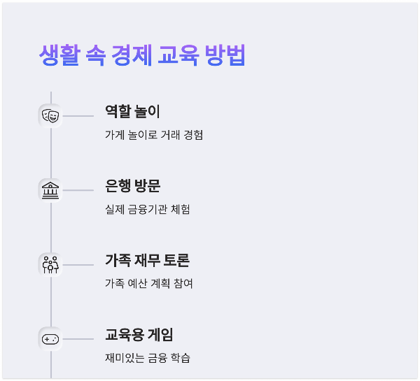 아이 돈의 가치