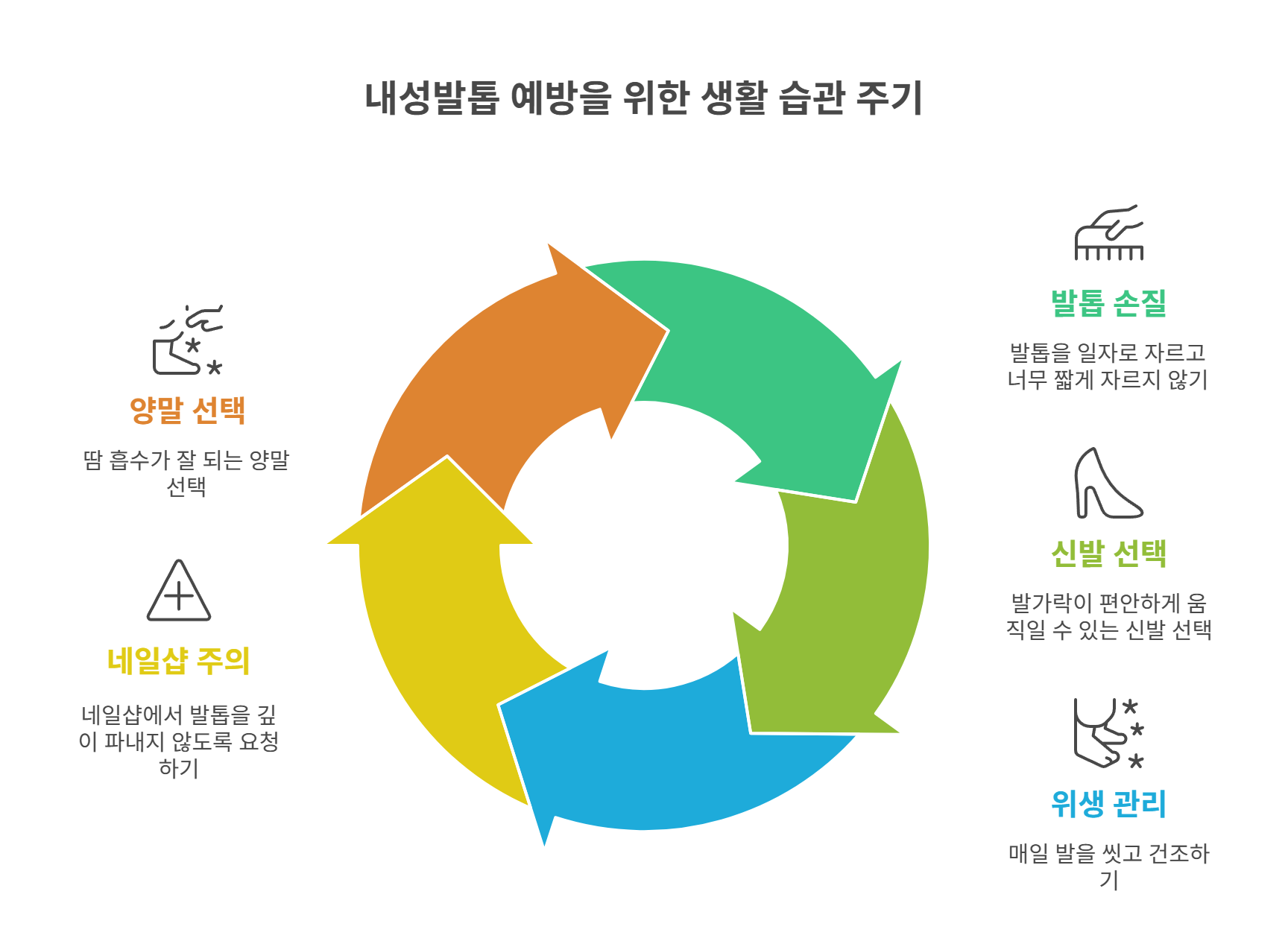 치료 전 체크해야 할 생활 습관